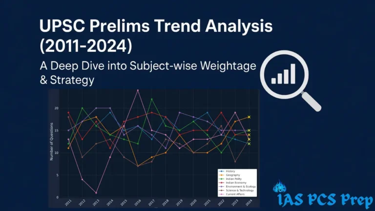 UPSC CSE Prelims Trend Analysis 2011-2024