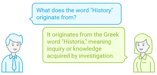 Origin of History word