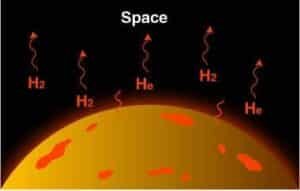 Primordial atmosphere