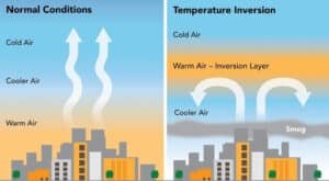 Temperature Inversion