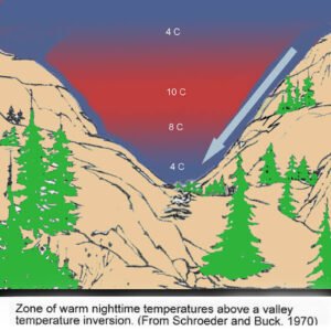 Types of Inversion and Humidity 3 Valley Inversion