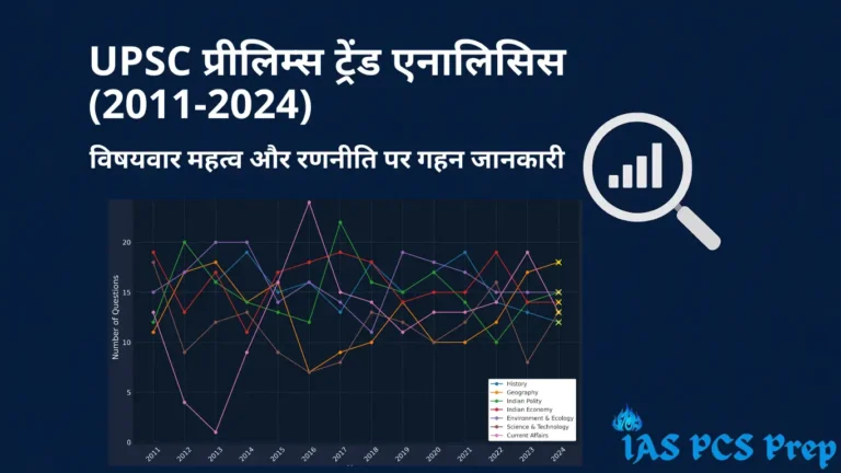 UPSC CSE प्रीलिम्स ट्रेंड एनालिसिस 2011-2024